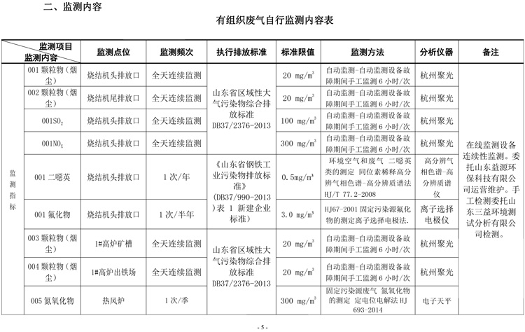 棗莊市勝達(dá)精密鑄造有限公司2019年新自行監(jiān)測方案-6.jpg